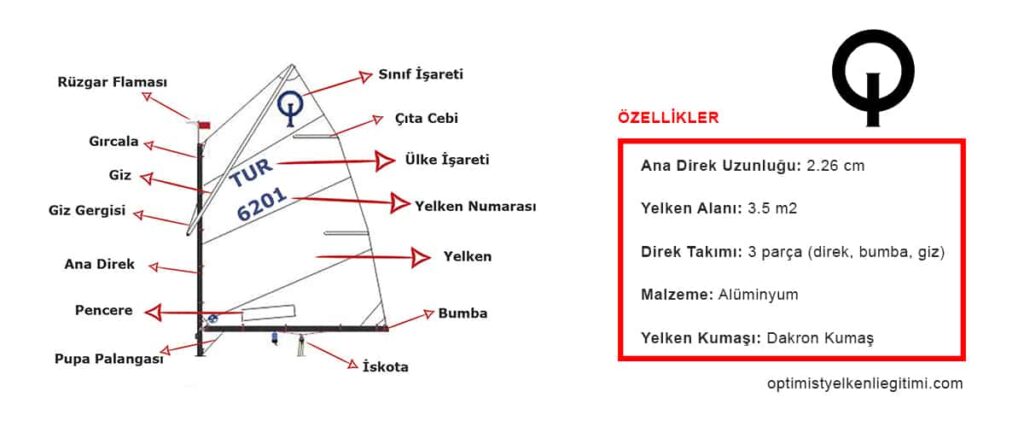 Optimist Yelken