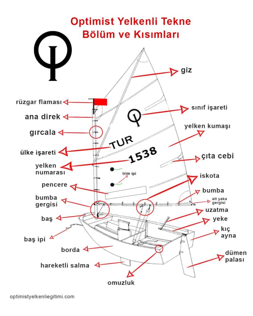 Optimist Yelkenli Tekne Kısımları