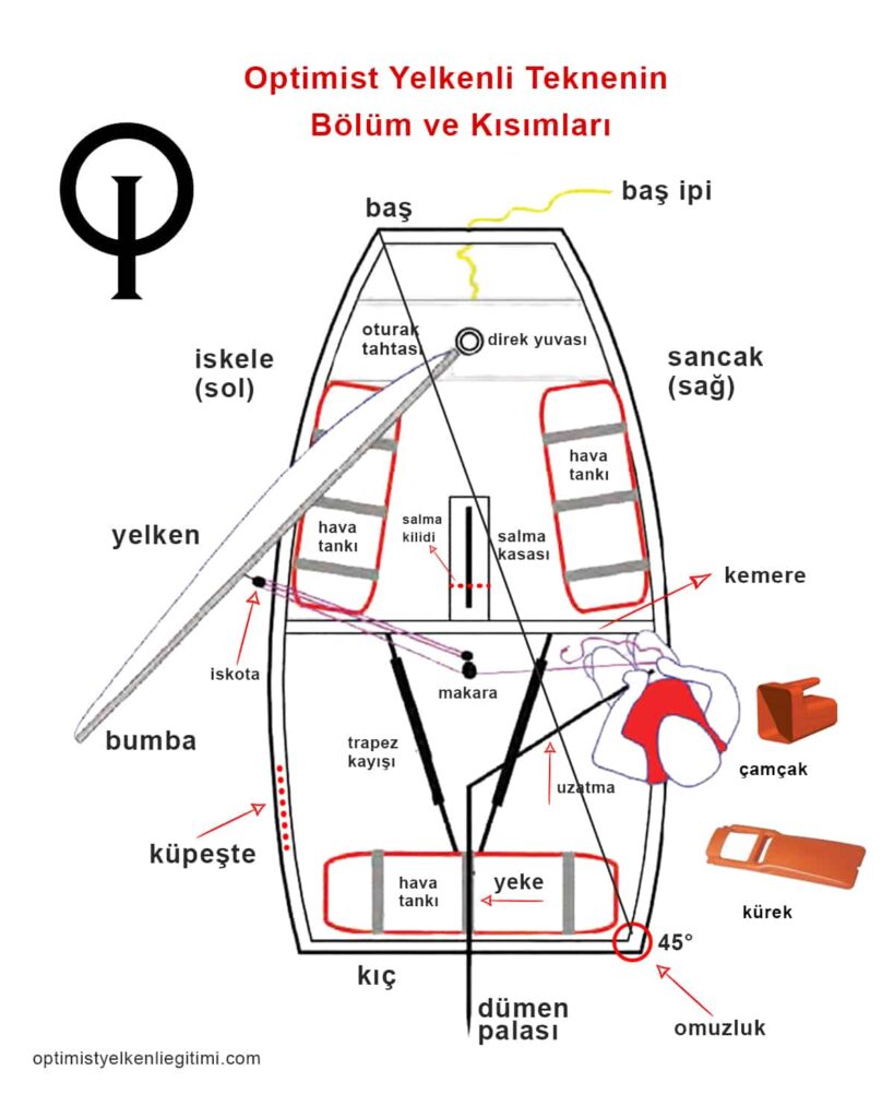 Optimist Yelkenli Tekne Kısımları