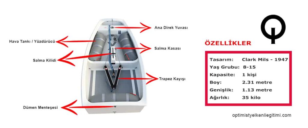 Optimist Yelken Tekne Kısım ve Bölümleri