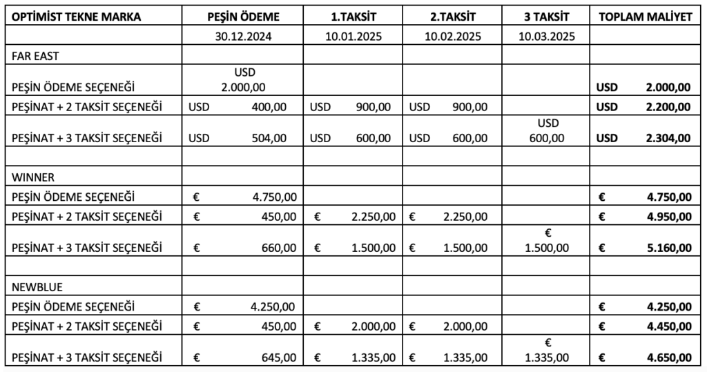 2025 Federasyon Destekli Tam Donanımlı Optimist Yarış Teknesi Satın Alma Kampanyası